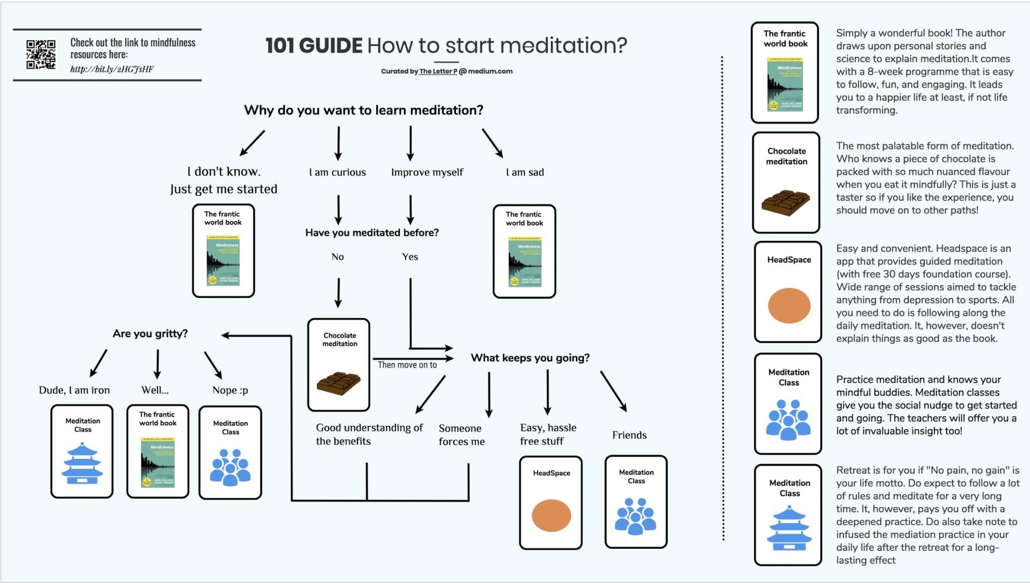 Mindfulness Meditation: This is the map you’ll need to learn it properly